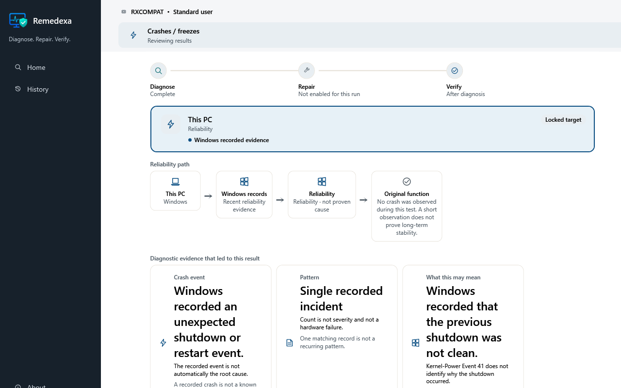 Remedexa showing a synthetic unexpected restart record, a single-incident pattern, and the limitation that the recorded event does not prove a root cause.
